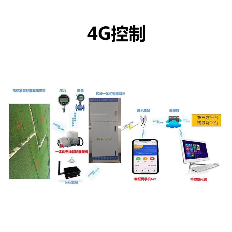 電動(dòng)閥門(mén)